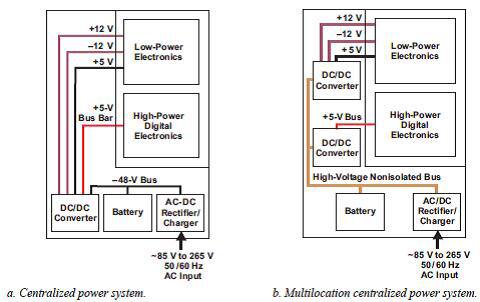 Two types of centralized power architectures